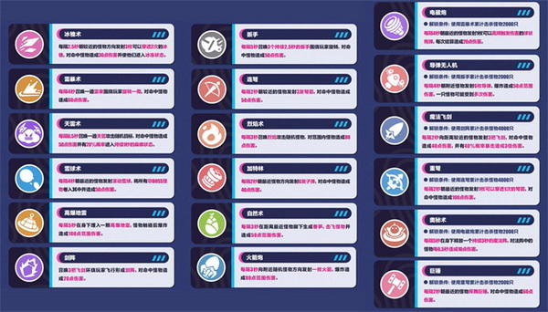 钓钓鱼捞捞金《龙斗士》奇遇系统荣耀上线